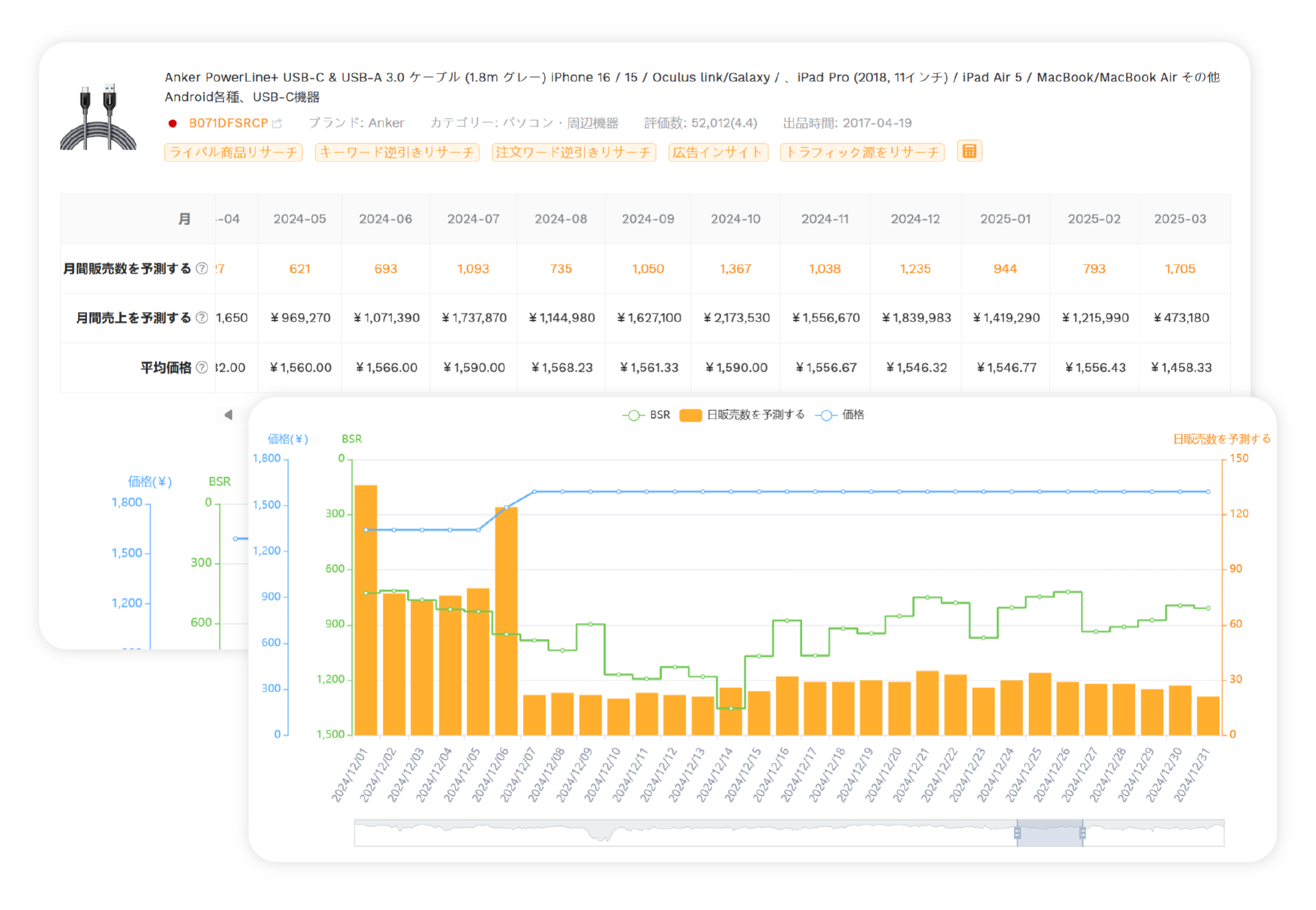 売上推計データ、Amazon商品販売数トレンド、月間販売数